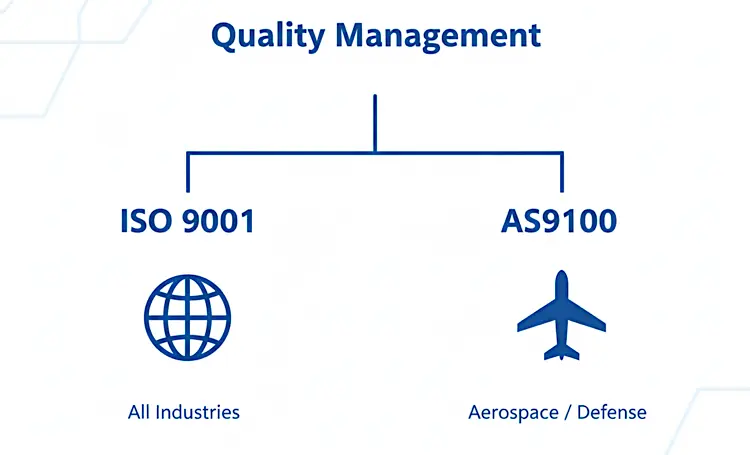 AS9100 or ISO 9001 QMS?