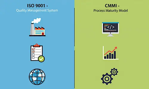 Comparing CMMI with ISO 9001
