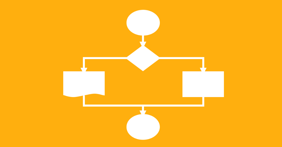 ISO 9001 Process Flow Chart