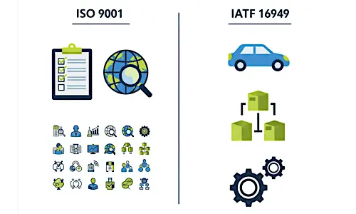 Comparing IATF 16949 with ISO 9001