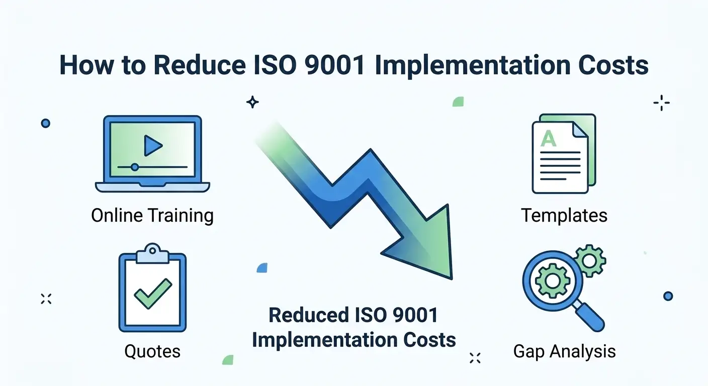 How to Reduce ISO 9001 Certification Costs