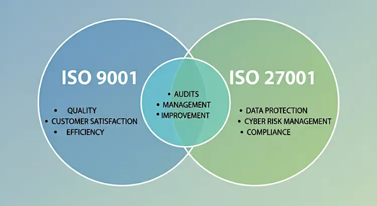 Differences between ISO 9001 and ISO 27001 Standards